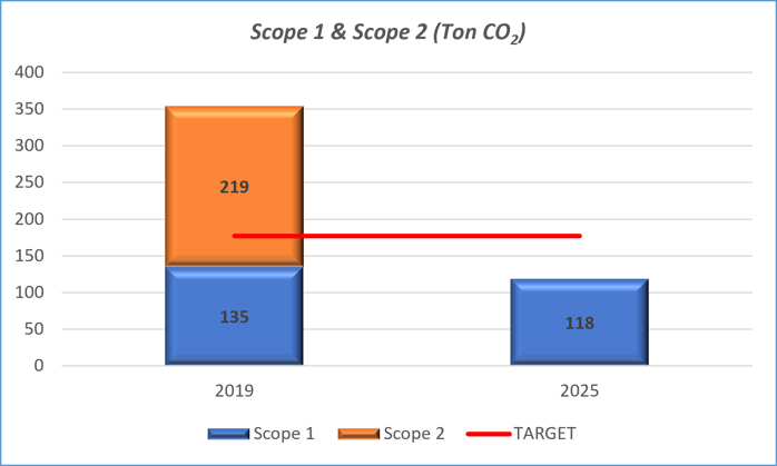 Co2 Emmisiion 2026