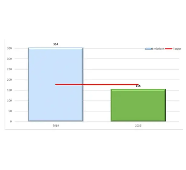 MENZOLIT GRANOLLERS_ UPDATING OF CO2 EMISSIONS_2x